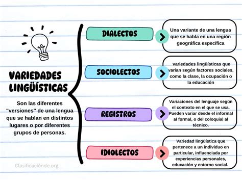 variedades linguisticas videos